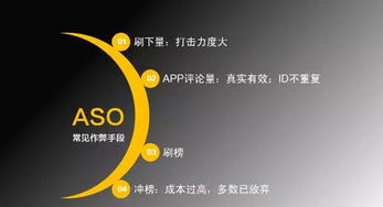 深入解析ASO业务推广的神奇魔力