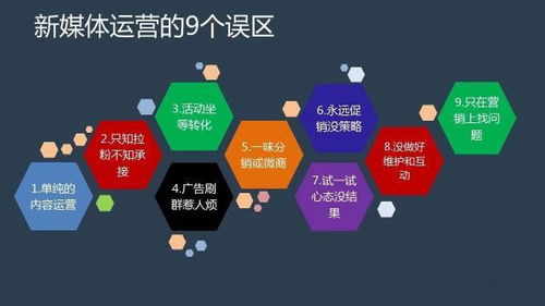 新媒体代运营服务:开启品牌增长新通道