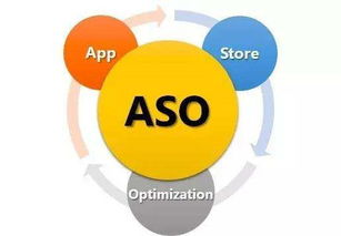 ASO推广运营:提升APP排名的小秘诀