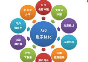 aso优化推广:打造App排名利器