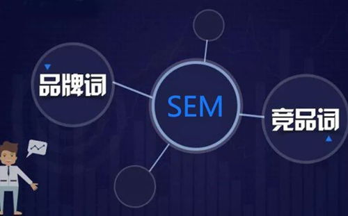 搞清楚sem竞价怎么收费,才能少走弯路!