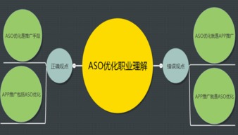 搞懂aso推广是什么意思?这可是关键一步!