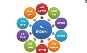 优化aso:让你的应用脱颖而出的秘密武器