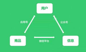 uniapp开发小程序,这波操作真香!