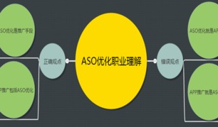 aso排名优化:超实用的提升秘籍大揭秘!